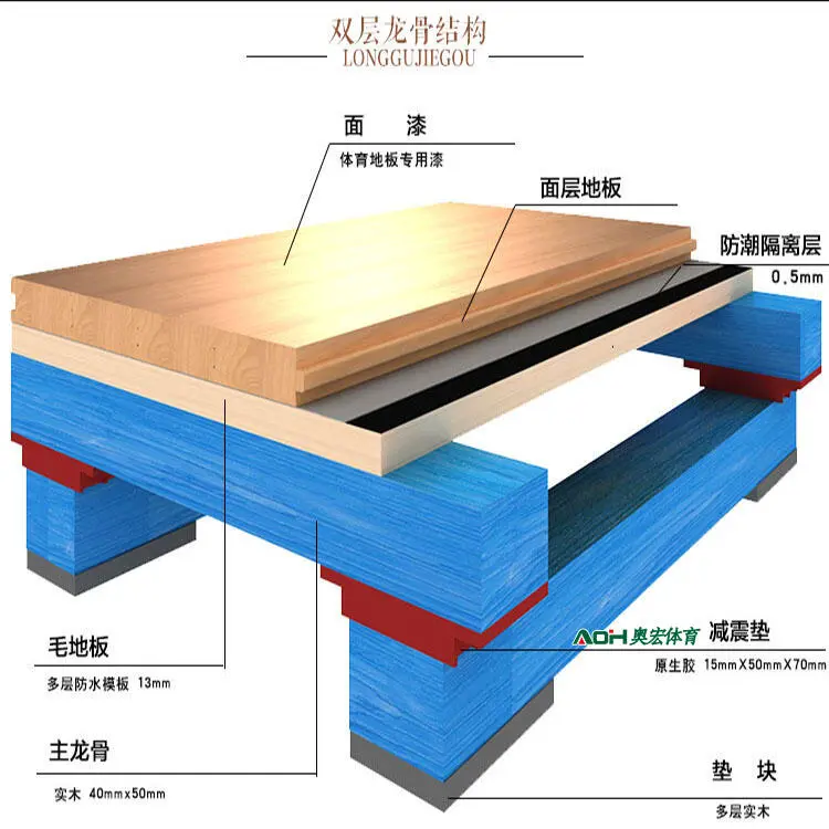 如何通过力量训练改善篮球运动员的速度和敏捷性?_2